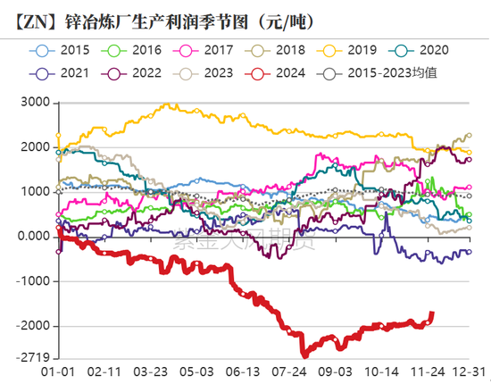 锌：以震启新纪-第17张图片-山东威力重工