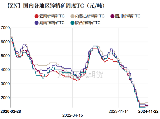 锌：以震启新纪-第18张图片-山东威力重工