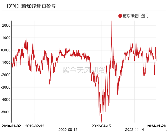 锌：以震启新纪-第19张图片-山东威力重工