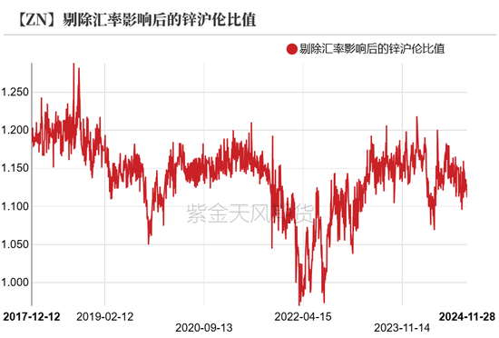 锌：以震启新纪-第20张图片-山东威力重工