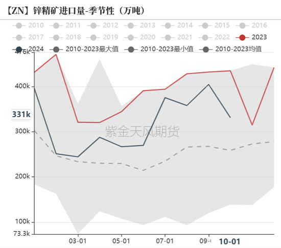 锌：以震启新纪-第21张图片-山东威力重工