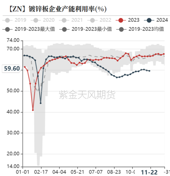 锌：以震启新纪-第22张图片-山东威力重工