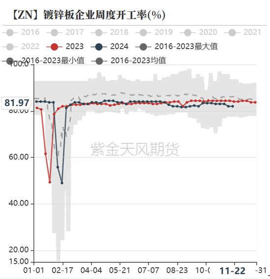 锌：以震启新纪-第23张图片-山东威力重工