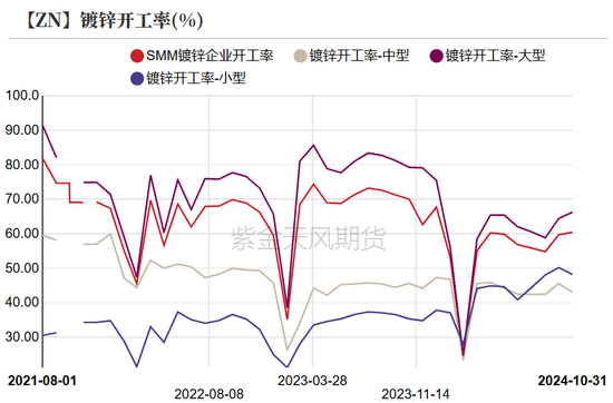 锌：以震启新纪-第24张图片-山东威力重工