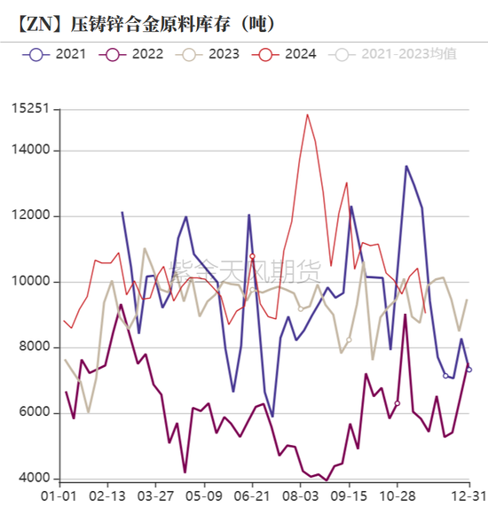 锌：以震启新纪-第26张图片-山东威力重工