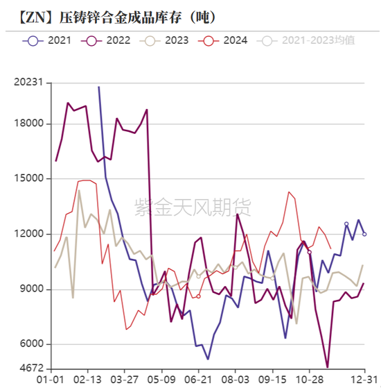 锌：以震启新纪-第27张图片-山东威力重工