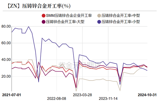 锌：以震启新纪-第28张图片-山东威力重工