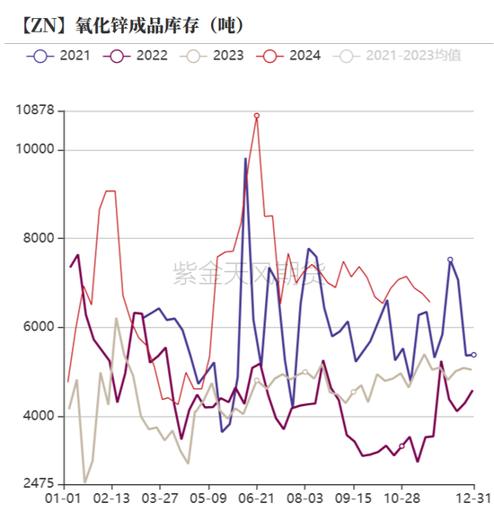 锌：以震启新纪-第31张图片-山东威力重工