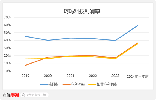 半导体陶瓷材料领军企业！珂玛科技：三季度营收同比大增95%，上市即宣布分红回报股东-第2张图片-山东威力重工