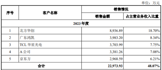 半导体陶瓷材料领军企业！珂玛科技：三季度营收同比大增95%，上市即宣布分红回报股东-第4张图片-山东威力重工