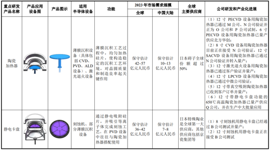 半导体陶瓷材料领军企业！珂玛科技：三季度营收同比大增95%，上市即宣布分红回报股东-第5张图片-山东威力重工