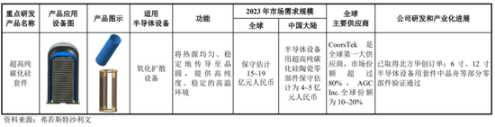 半导体陶瓷材料领军企业！珂玛科技：三季度营收同比大增95%，上市即宣布分红回报股东-第6张图片-山东威力重工