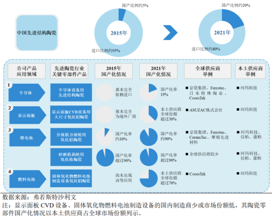 半导体陶瓷材料领军企业！珂玛科技：三季度营收同比大增95%，上市即宣布分红回报股东-第7张图片-山东威力重工