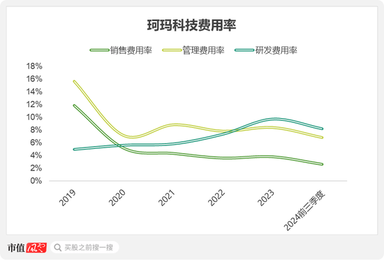 半导体陶瓷材料领军企业！珂玛科技：三季度营收同比大增95%，上市即宣布分红回报股东-第9张图片-山东威力重工