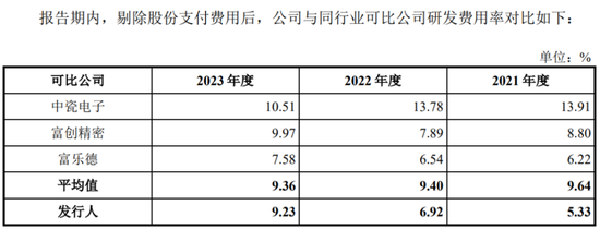 半导体陶瓷材料领军企业！珂玛科技：三季度营收同比大增95%，上市即宣布分红回报股东-第10张图片-山东威力重工