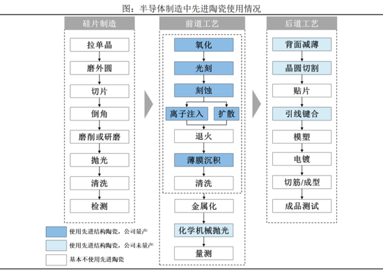 半导体陶瓷材料领军企业！珂玛科技：三季度营收同比大增95%，上市即宣布分红回报股东-第11张图片-山东威力重工