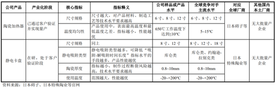 半导体陶瓷材料领军企业！珂玛科技：三季度营收同比大增95%，上市即宣布分红回报股东-第12张图片-山东威力重工