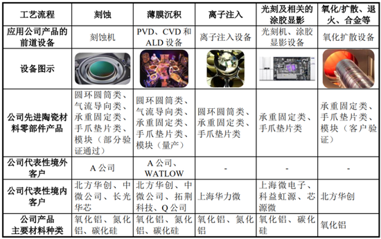 半导体陶瓷材料领军企业！珂玛科技：三季度营收同比大增95%，上市即宣布分红回报股东-第13张图片-山东威力重工