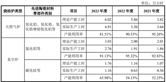 半导体陶瓷材料领军企业！珂玛科技：三季度营收同比大增95%，上市即宣布分红回报股东-第14张图片-山东威力重工