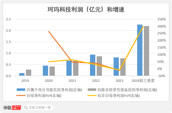 半导体陶瓷材料领军企业！珂玛科技：三季度营收同比大增95%，上市即宣布分红回报股东-第15张图片-山东威力重工