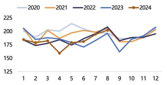 【2025年报】纸浆：蓄势待发，“纸”上青云-第12张图片-山东威力重工