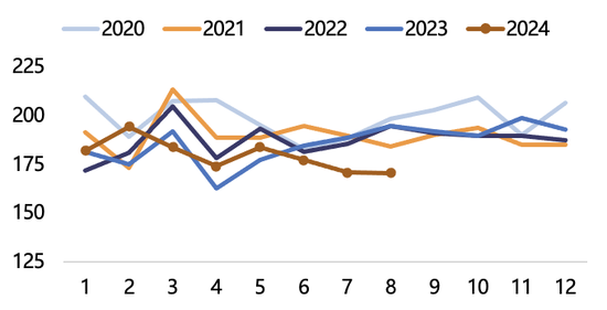 【2025年报】纸浆：蓄势待发，“纸”上青云-第13张图片-山东威力重工