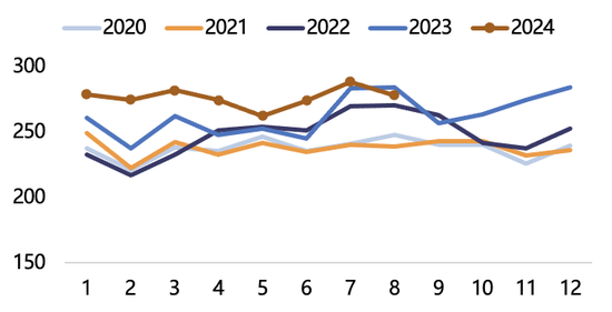 【2025年报】纸浆：蓄势待发，“纸”上青云-第14张图片-山东威力重工