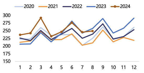 【2025年报】纸浆：蓄势待发，“纸”上青云-第15张图片-山东威力重工