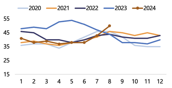 【2025年报】纸浆：蓄势待发，“纸”上青云-第16张图片-山东威力重工