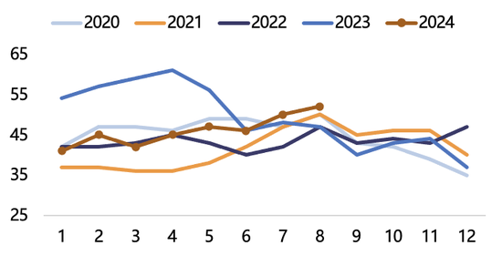 【2025年报】纸浆：蓄势待发，“纸”上青云-第17张图片-山东威力重工