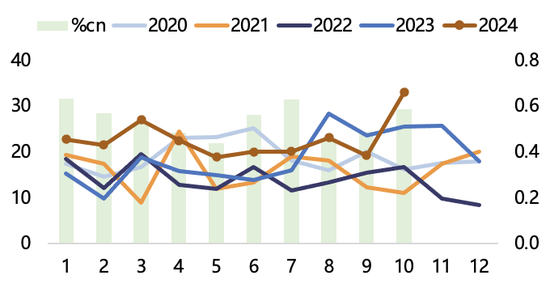 【2025年报】纸浆：蓄势待发，“纸”上青云-第18张图片-山东威力重工