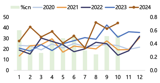 【2025年报】纸浆：蓄势待发，“纸”上青云-第19张图片-山东威力重工