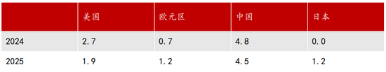 【2025年报】纸浆：蓄势待发，“纸”上青云-第20张图片-山东威力重工