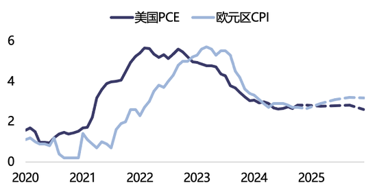 【2025年报】纸浆：蓄势待发，“纸”上青云-第21张图片-山东威力重工