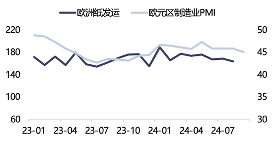 【2025年报】纸浆：蓄势待发，“纸”上青云-第24张图片-山东威力重工