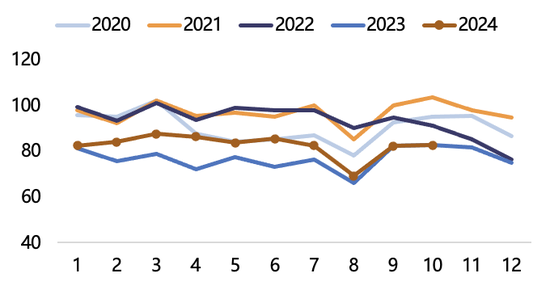 【2025年报】纸浆：蓄势待发，“纸”上青云-第25张图片-山东威力重工