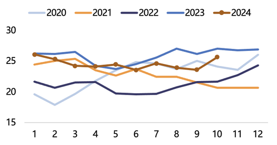 【2025年报】纸浆：蓄势待发，“纸”上青云-第26张图片-山东威力重工