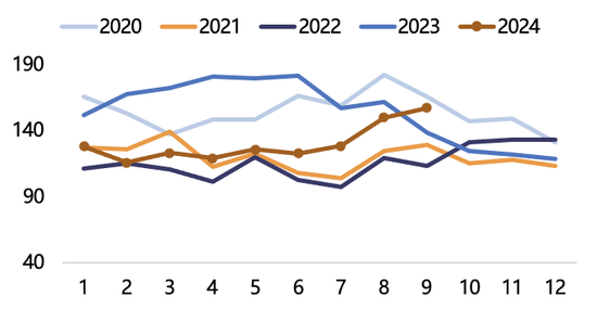 【2025年报】纸浆：蓄势待发，“纸”上青云-第27张图片-山东威力重工