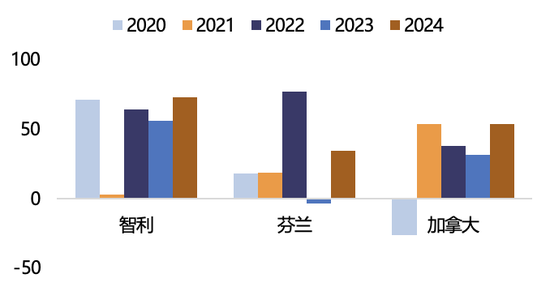 【2025年报】纸浆：蓄势待发，“纸”上青云-第29张图片-山东威力重工