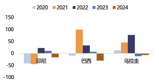 【2025年报】纸浆：蓄势待发，“纸”上青云-第30张图片-山东威力重工