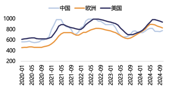 【2025年报】纸浆：蓄势待发，“纸”上青云-第31张图片-山东威力重工