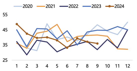 【2025年报】纸浆：蓄势待发，“纸”上青云-第33张图片-山东威力重工