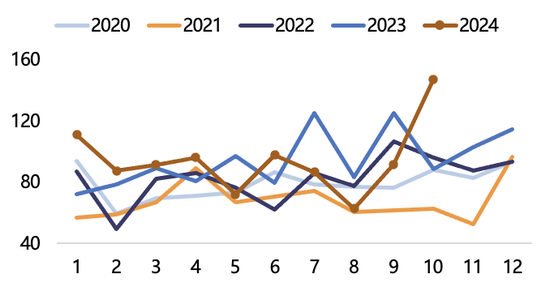 【2025年报】纸浆：蓄势待发，“纸”上青云-第34张图片-山东威力重工