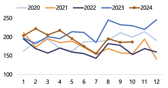 【2025年报】纸浆：蓄势待发，“纸”上青云-第35张图片-山东威力重工