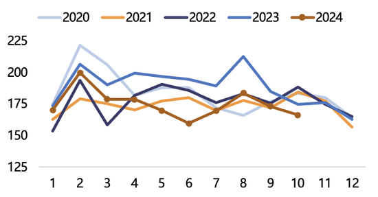 【2025年报】纸浆：蓄势待发，“纸”上青云-第36张图片-山东威力重工