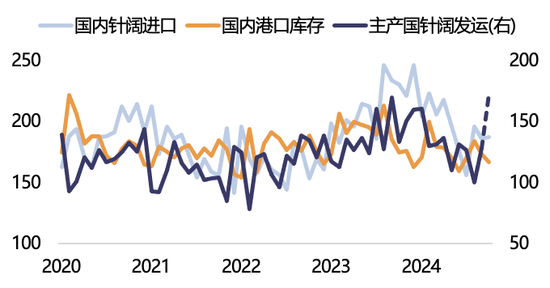 【2025年报】纸浆：蓄势待发，“纸”上青云-第37张图片-山东威力重工