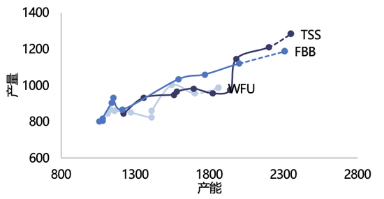 【2025年报】纸浆：蓄势待发，“纸”上青云-第41张图片-山东威力重工