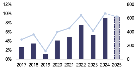 【2025年报】纸浆：蓄势待发，“纸”上青云-第42张图片-山东威力重工