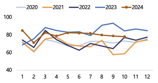 【2025年报】纸浆：蓄势待发，“纸”上青云-第45张图片-山东威力重工