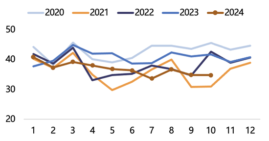 【2025年报】纸浆：蓄势待发，“纸”上青云-第46张图片-山东威力重工